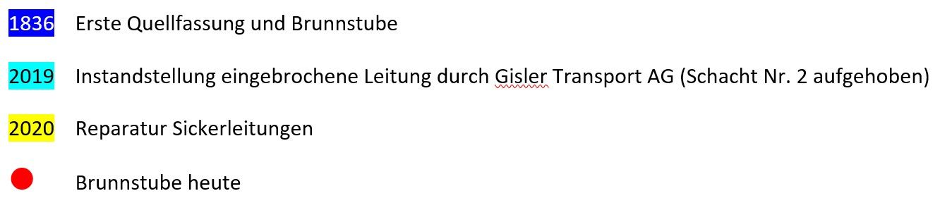 Legende